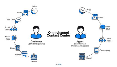 communication tag|tag global omnichannel.